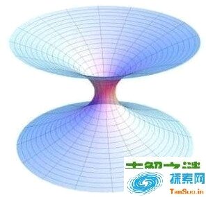 为何我们只观察到黑洞却看不见白洞