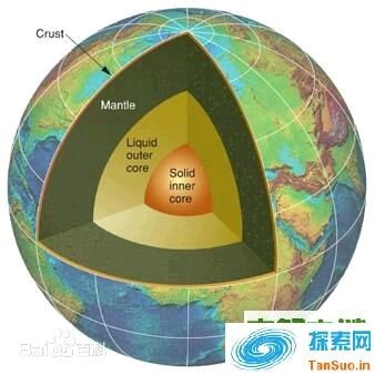 外星人隐藏在地心内部，他们也许没有敌意，只是监视人类不要发生大的核战争。