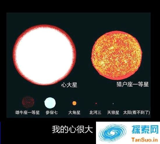 地球到底有多大，不比不知道一比吓一跳，看完让你震惊不已！