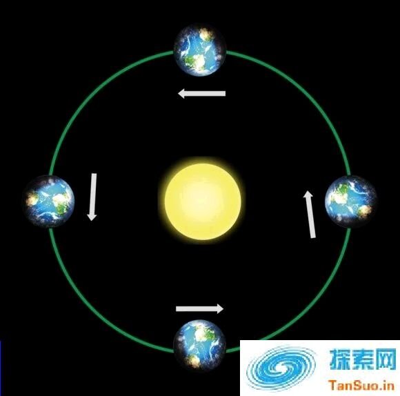 世界未解：关于现代科学的七大未解之谜