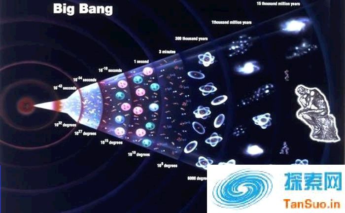 科学家们推测从初始膨胀开始，宇宙就确定了今后的状态，比如是否有可能形成星云、星系和行星等