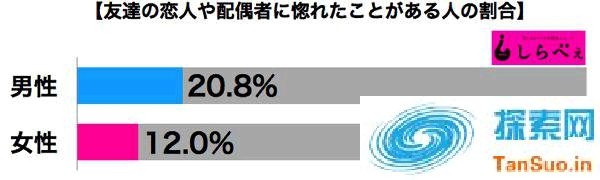 日本男人有多少迷恋过朋友妻