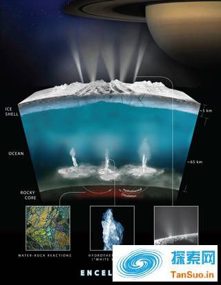 _NASA又发重磅消息：土卫二具备生命所需全部条件_NASA又发重磅消息：土卫二具备生命所需全部条件