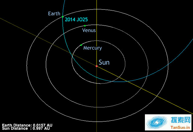 直径1km小行星撞地球__直径1000km小行星撞地球