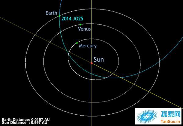 一座山大的小行星直奔地球而来：距离近到不可思议