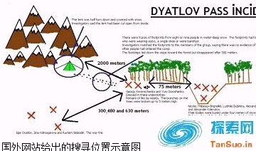 前苏联神秘事件——俄罗斯滑雪登山队员集体死亡悬案