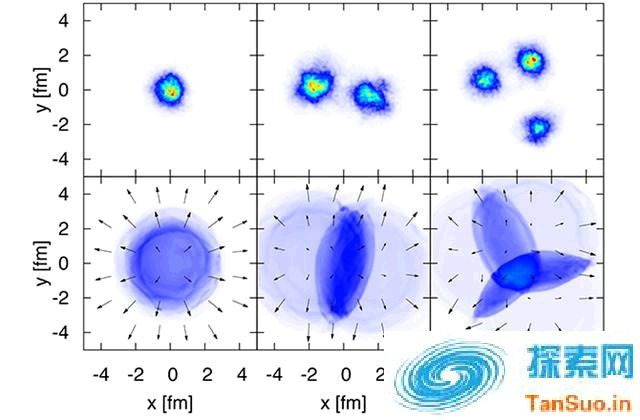 布鲁克海文国家实验室的科学家为了获得这些夸克-胶子等离子体，使用金离子撞击氦-3核物质