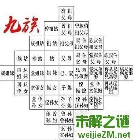 什么是株连九族？它们分别是哪九族。