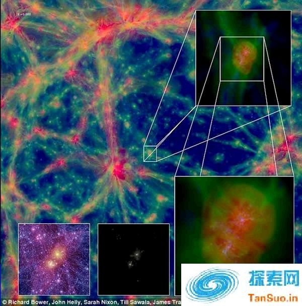 一项新的计算机模拟研究揭示早期宇宙中星系与暗物质是如何形成的。如图所示，在“鹰”系统中，宇宙中的气体物质呈现高温的气泡形式(红色)，围绕着大型星系存在；它们之间