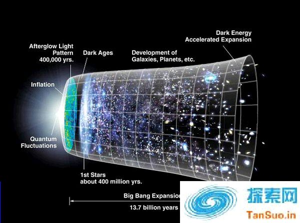 宇宙可能永远存在 没有起点也没有终点