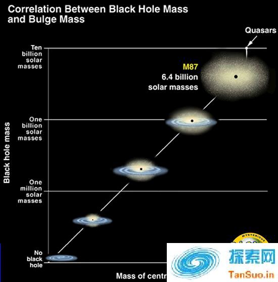 黑洞损失质量_黑洞继续坍塌_