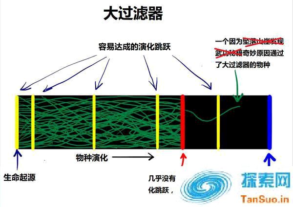 异想天开谈宇宙：为什么我们找不到外星人？