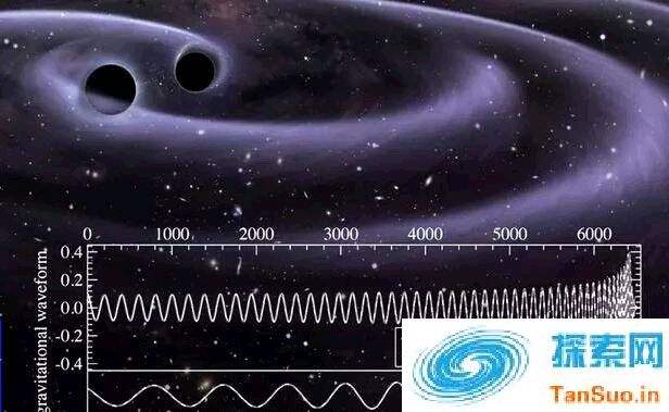 科学家正在利用激光干涉引力波观测站对引力波进行研究，试图记录下第一次引力波信号