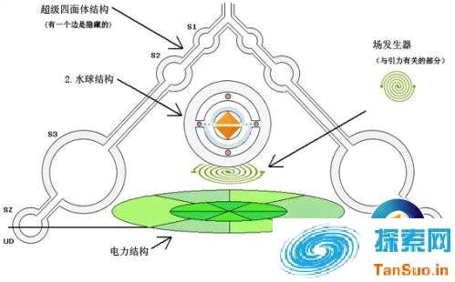 麦田圈是设计图，让我们制造UFO？