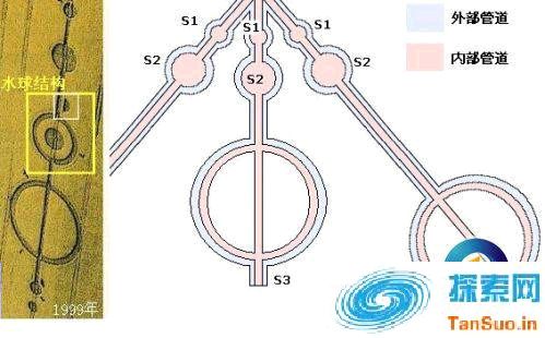 麦田圈是设计图，让我们制造UFO？