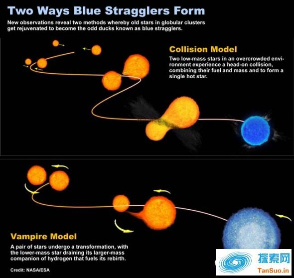 吸血鬼恒星_吸血鬼恒星vs黑洞_