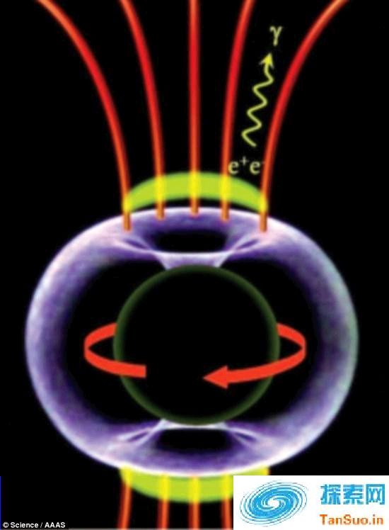 天文学家认为IC 310星系中央的黑洞高速旋转，酷似一颗脉冲星，产生强磁场(红色)和强电场(黄色)，将粒子加速到光速。旋转过程中，黑洞向外太空喷射高能伽玛射线辐