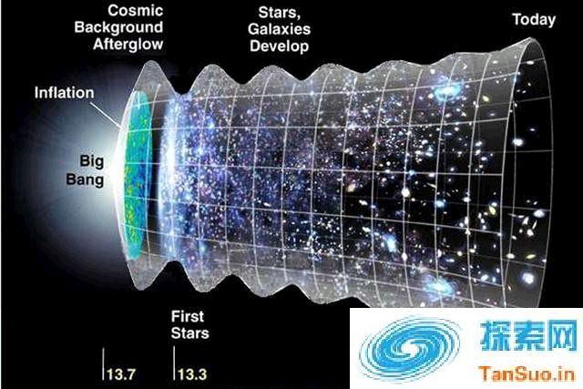 宇宙振荡产生的“振铃”已经非常微弱，而且也非常之小，就像一个水晶玻璃发出的击打声，声音逐渐减小