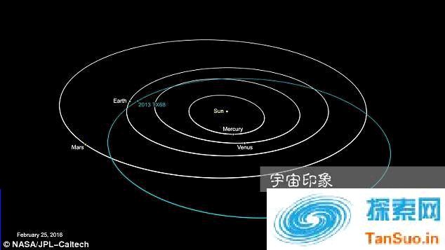 明年七月天空出现闪光，美宇航局警告神秘飞行物真相将彻底见分晓