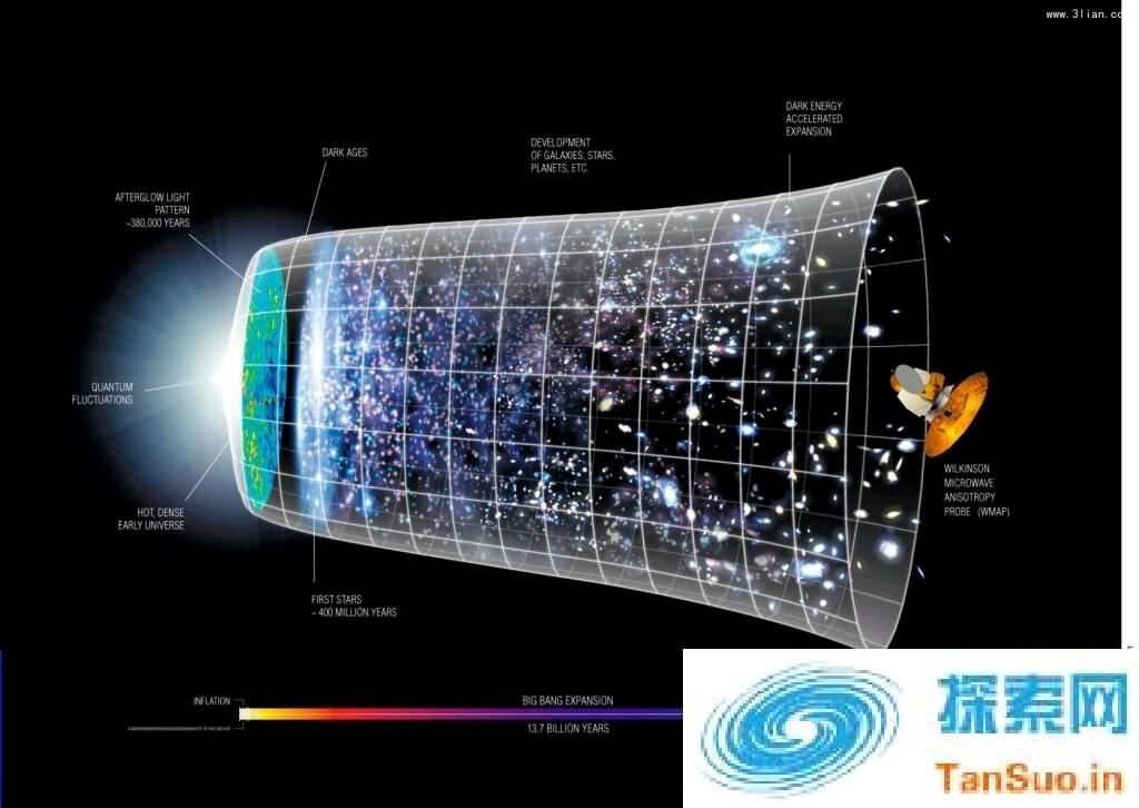 最新理论：初期太空大爆炸同时产生两个平行宇宙，时光倒流可互相访问